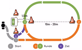 Exact jogging
